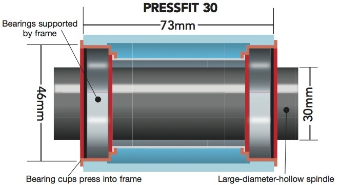 Feature: Everything You Need to Know About Bottom Brackets - Mountain